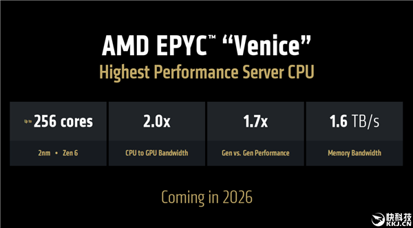 AIDA64 7.70正式版发布:提前支持AMD Zen6