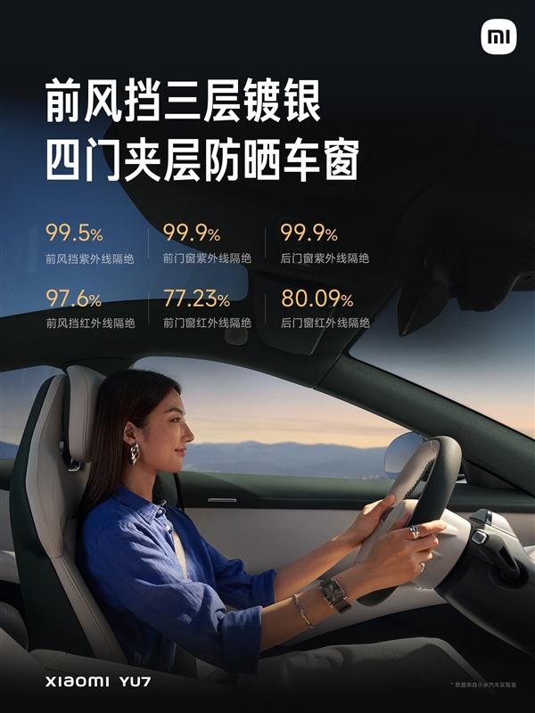 小米:YU7不需要额外贴膜