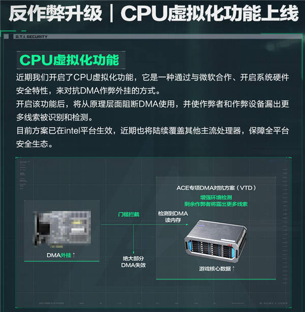 腾讯联合微软反作弊升级!《三角洲行动》上线CPU虚拟化功能:BIOS设置教程来了
