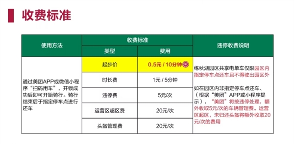 华为练秋湖禁止电动自行车入园:增加美团共享电单车 0.5元/10分钟