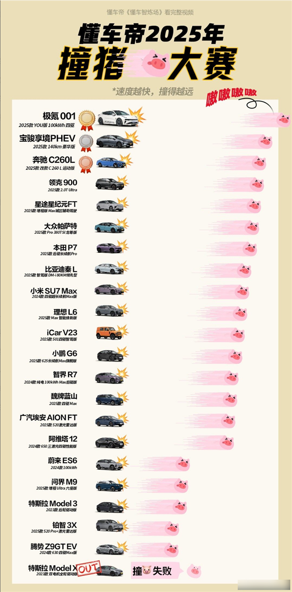 特斯拉辅助驾驶排第一:懂车帝这个测试有意义吗