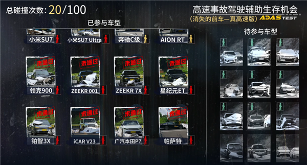 特斯拉辅助驾驶排第一:懂车帝这个测试有意义吗