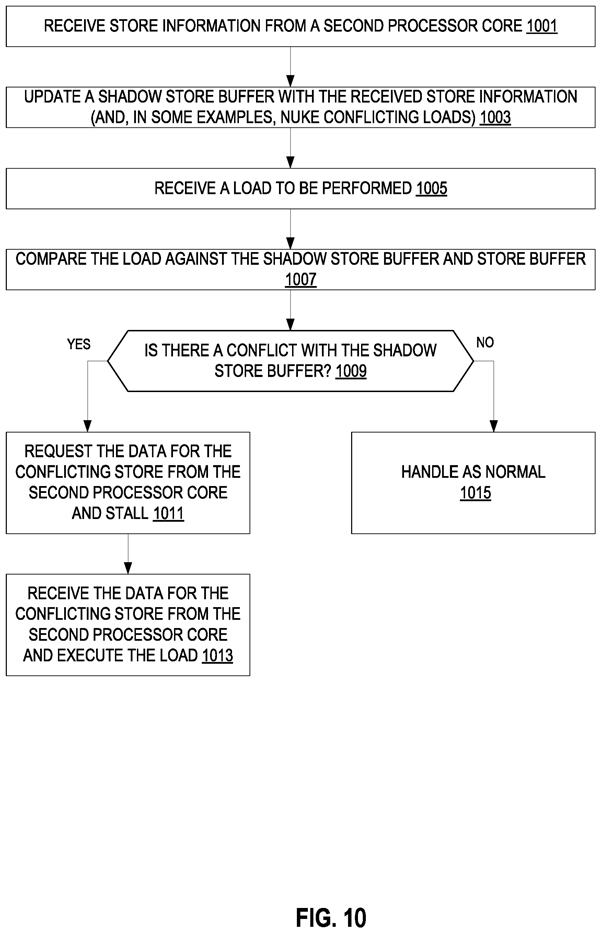 Intel SDC超级核心专利曝光：多小核协同提升单线程性能！