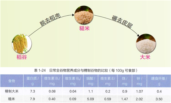 这种你以为健康的食物 实则让人血糖飙升!很多人每天都吃