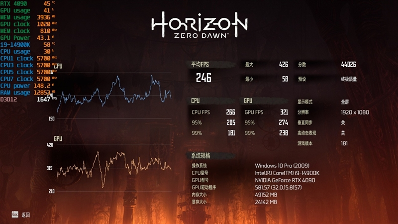 锐龙7 上市2年依旧是完美的游戏处理器!7800X3D VS. 酷睿i9-14900K