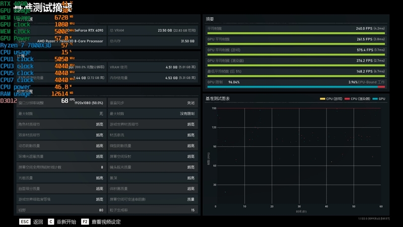 锐龙7 上市2年依旧是完美的游戏处理器!7800X3D VS. 酷睿i9-14900K