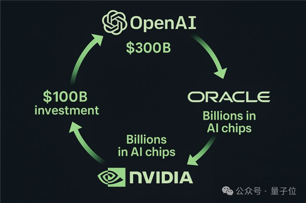 英伟达强悍业绩打飞“AI泡沫” 黄仁勋:云端GPU卖光了
