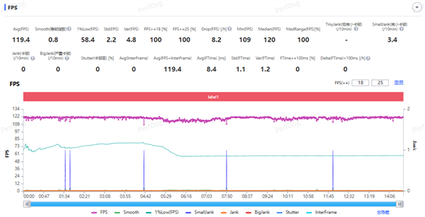 时尚、璀璨、闪耀！OPPO Reno 15评测：6.3英寸掌中影像旗舰！