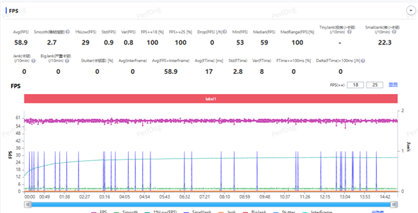 时尚、璀璨、闪耀！OPPO Reno 15评测：6.3英寸掌中影像旗舰！