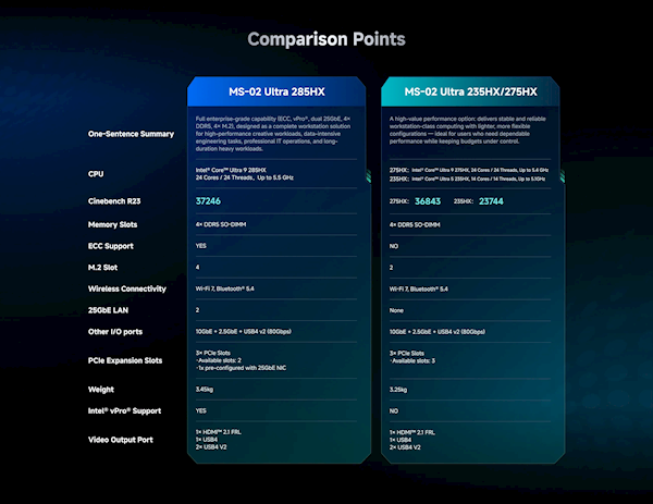 铭凡旗舰迷你机MS-02 Ultra开卖:酷睿Ultra 9 285HX+192GB+2TB 2.1万元