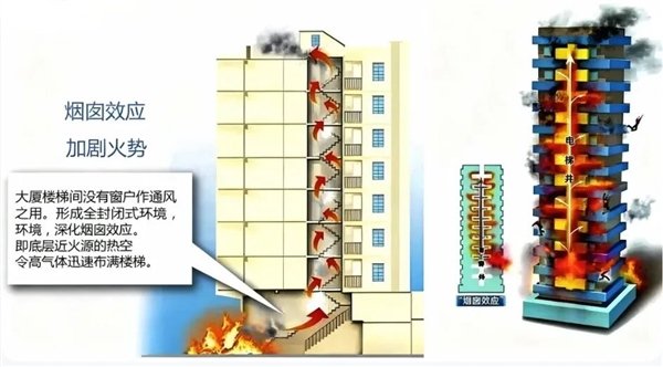 火灾背后 夺命竹棚?