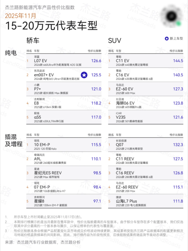 新能源汽车性价比榜单:享界S9系列获双料冠军