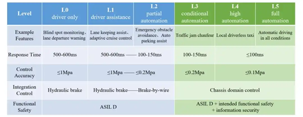 明年开始 你的刹车会迎来一波史诗级更新