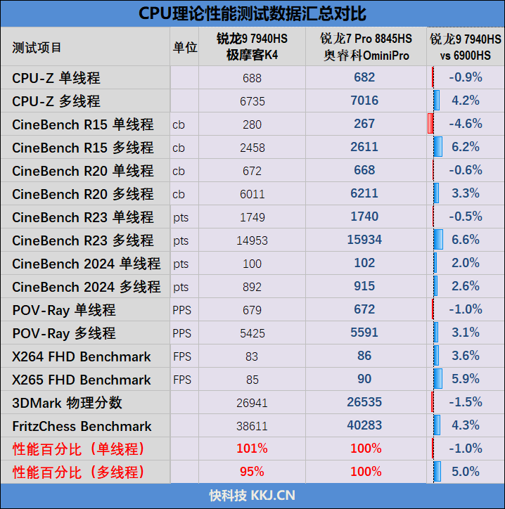可能是散热最好的mini主机！奥睿科OminiPro迷你机评测：半小时烤机稳定54W 温度仅80度