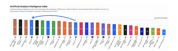 GLM-5大模型官宣支持7大国产芯片平台：华为、寒武纪、摩尔线程等在列