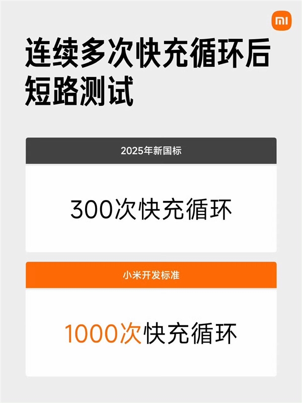 小米所有车型电池安全性均超过新国标 一图看懂领先差距