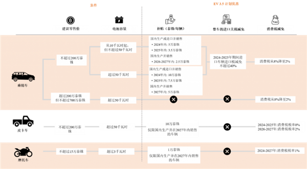 在日系遍地的东南亚 中国车凿开了一道口子