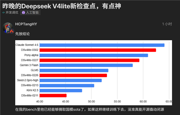 DeepSeek V4 Lite悄然更新:2000亿小参数性能逼近美国顶流