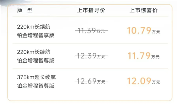 起步就是纯电220km长续航 吉利博越增程SUV上市:限时10.79万起
