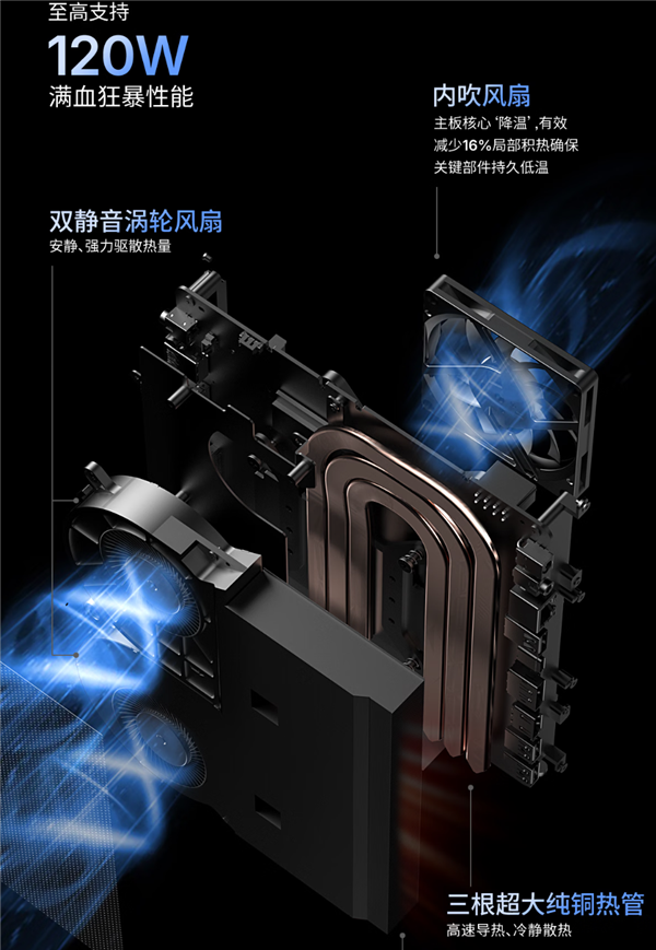 壹号本锐龙AI Max+ 395迷你AI工作站首发:128GB+1TB只卖18999元!