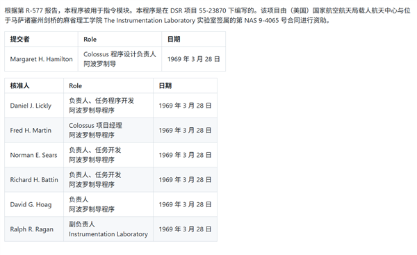 原来没丢啊!美国阿波罗11号首次登月代码公开:内存竟只有3.75KB!