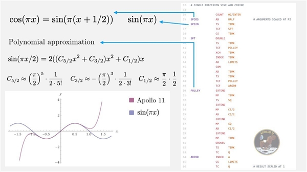 原来没丢啊!美国阿波罗11号首次登月代码公开:内存竟只有3.75KB!