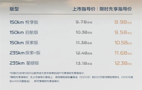 贴身比亚迪秦PLUS 吉利银河A7 EM/EV双车上市：8.98万起