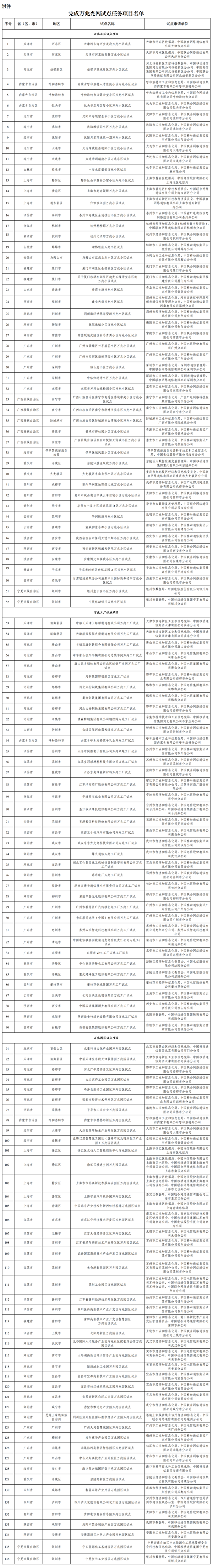 万兆时代来了 工信部公布首批136个完成试点项目名单