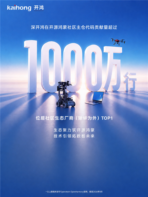 深开鸿开源鸿蒙社区代码贡献超1000万行!位居非华为生态厂商第一