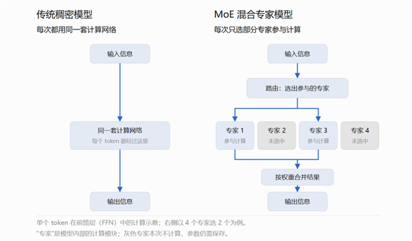 手机CPU冲上5GHz！结果只是新骁龙芯片的开胃菜