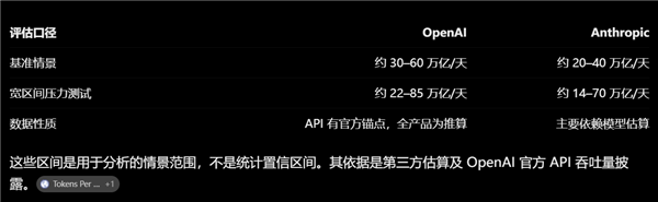 DeepSeek把核心商业秘密也开源了：每张卡每小时能赚38美元