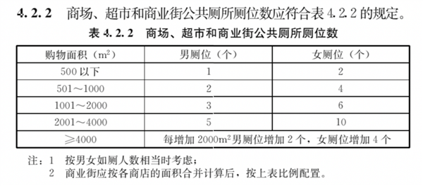 为啥公共厕所的门下都要空一截?原因竟是……