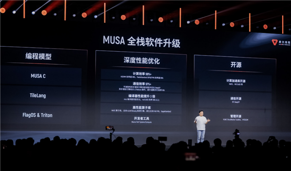 新架构×1、新芯片×3、新整机×2、新集群×1：5岁的摩尔线程彻底爆发了！