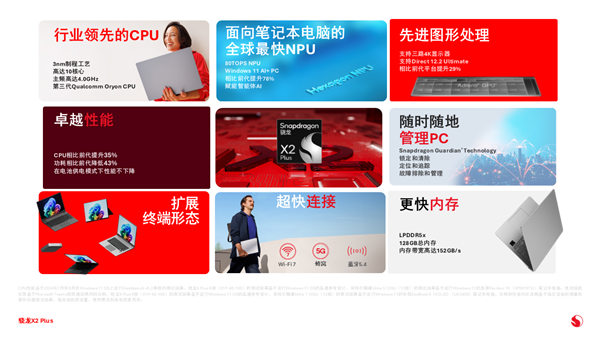 高通发布骁龙X2 Plus:单核性能提升35%!AI算力达80 TOPS