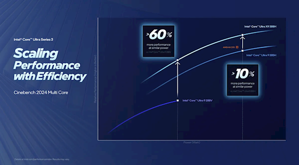 游戏性能媲美独显!Intel正式发布首款18A制程Panther Lake处理器:14款型号规格一览 1月27日上市