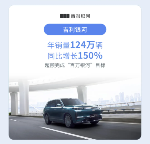 吉利控股集团:全年累计销售411.6万辆新能源车渗透率达56%