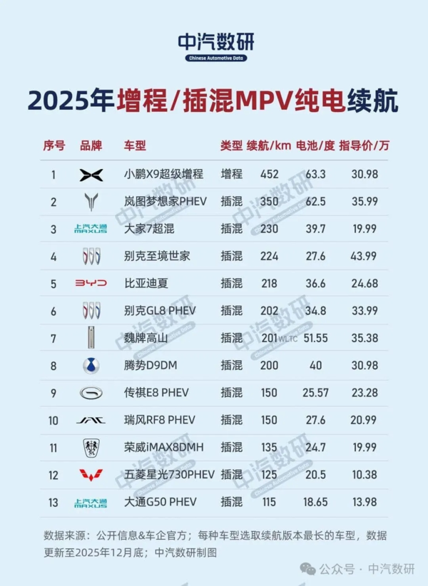 2025年插混车型纯电续航排行榜出炉：极氪9X夺冠
