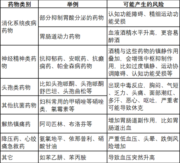 春节拒喝酒指南：9大招数包教包会！