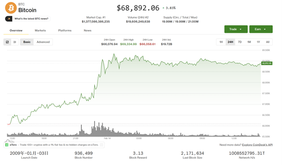 研报：比特币或腰斩至31000美元