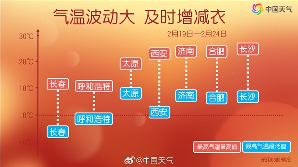大升温后猛跌！一场极致的气温震荡即将登场