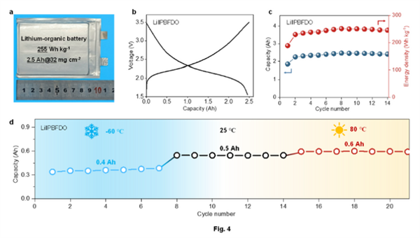 锂电池靠边！我国造出新型电池：-70℃到80℃下正常工作、撞击针刺都无妨