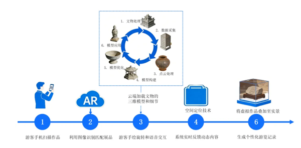 AR技术:它是如何让传统文旅体验“活”起来