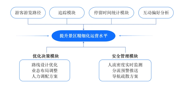 AR技术:它是如何让传统文旅体验“活”起来