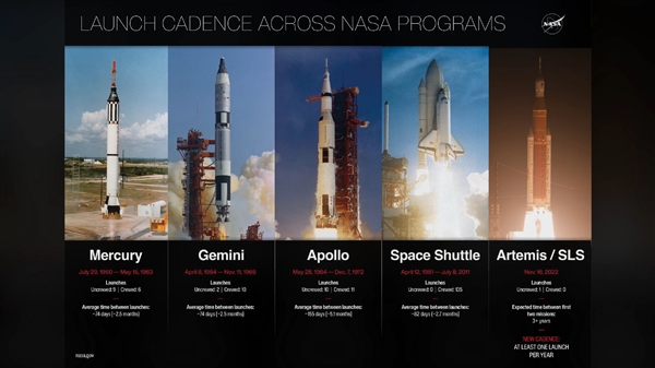 美国宣布推迟载人登月至2028年!