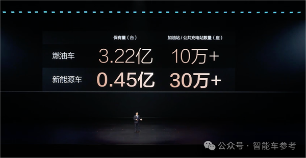 把油车往死里干！比亚迪满电只需5分钟：10万级也标配