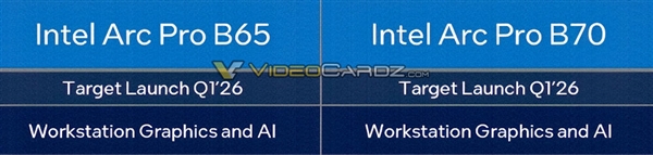 Intel锐炫Pro B70专业显卡现身官网:游戏卡彻底飞了