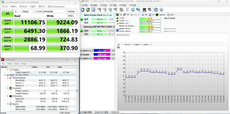 还有比它更强的OEM固态吗！长江存储PC550 1TB评测：不用散热片也能满速的PCIe 5.0 SSD