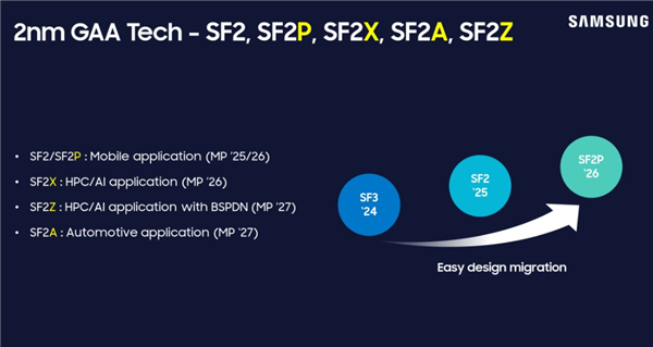 去年仅20% 三星2nm工艺良率成谜：不稳定将失去骁龙8旗舰订单