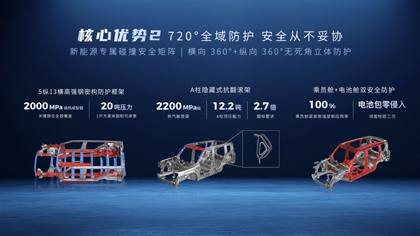 广汽发布全新星舰车身:指甲盖大面积承受20吨压力!