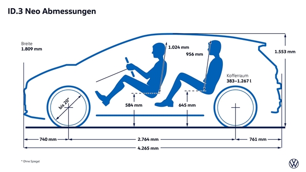 大众ID.3焕新升级:实体按键回来了、续航猛涨超600公里